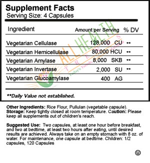 Candex, 120 vcaps Supplement Facts